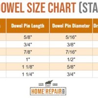 Wood Dowel Size Chart