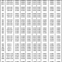 Woodruff Key Cutter Size Chart - Best Picture Of Chart Anyimage.Org