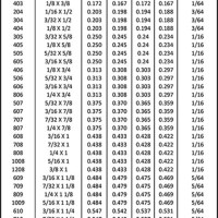 Woodruff Key Size Chart