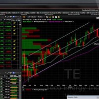 Worden Stock Charts