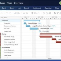 Work Breakdown Structure Gantt Chart