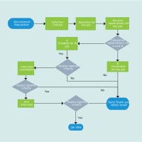 Work Flow Chart Microsoft Office