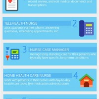 Work From Home Nurse Chart Review