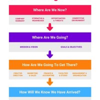 Work Plan Process Flow Chart Template