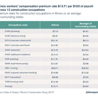 Workers P Settlement Chart Ny