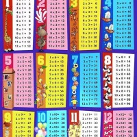 Worksheetfun Times Table Chart