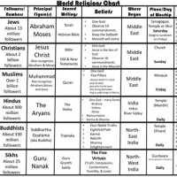 World Religions Chart Key