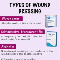 Wound Care Charting Lines