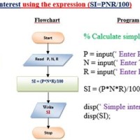 Write An Algorithm And Draw A Flowchart To Calculate Simple Interest