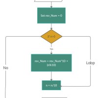 Write An Algorithm And Draw A Flowchart To Reverse The Given Number