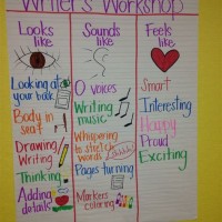 Writers Work Kindergarten Anchor Charts