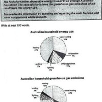 Writing Task 1 Pie Chart Australian Household Energy Use