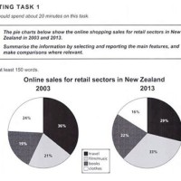 Writing Task 1 Pie Chart Latest