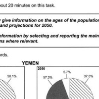 Writing Task 1 Pie Chart Yemen And Italy