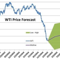 Wti Chart Bloomberg