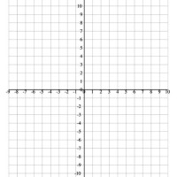 X And Y Chart