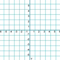 X Axis And Y Chart