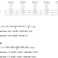 X Bar And R Chart Calculation