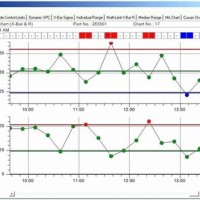 X Bar And R Chart Excel Format