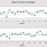 X Bar And R Chart In Quality Control