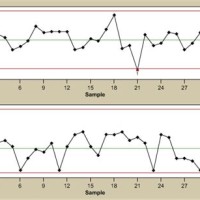 X Bar And R Chart Interpretation