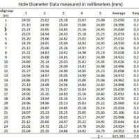 X Bar And R Chart Table