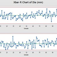 X Bar R Chart Minitab Statistics