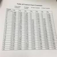 X Bar S Chart Table