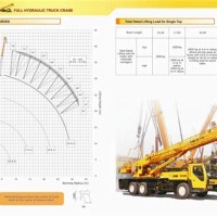 Xcmg 25 Ton Mobile Crane Load Chart