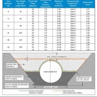 Xer Fibergl Tank Charts