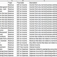 Xero Chart Of Accounts Codes Australia