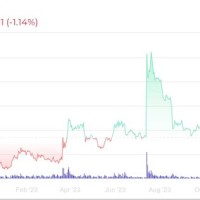 Xrp 1 Year Chart