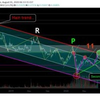 Xrp Btc Chart Live