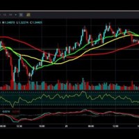 Xrp Chart Live Php