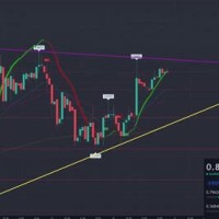 Xrp Live Chart Dailyfx