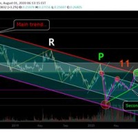 Xrp Live Chart Tradingview