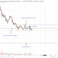 Xrp Trade Volume Chart