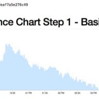 Yahoo Finance Stock Chart Api