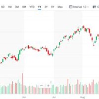 Yahoo Morte Rates Chart