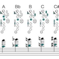 Yamaha Alto Sax Altissimo Finger Chart