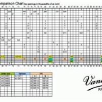 Yamaha Alto Sax Mouthpiece Chart