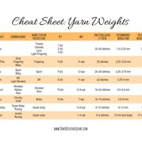 Yarn Weight Conversion Chart