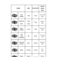 Yarn Weight Subsution Chart