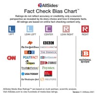 Years In 9 Charts Fact Check