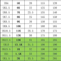 Yeezy Infant Size Chart