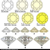 Yellow Diamond Color And Clarity Chart