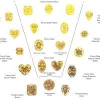 Yellow Diamond Grading Chart