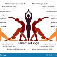 Yoga Poses And Benefits Chart