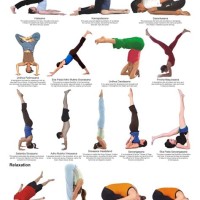 Yoga Positions Chart With Names