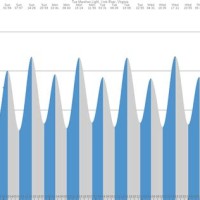 York River Tide Chart Me